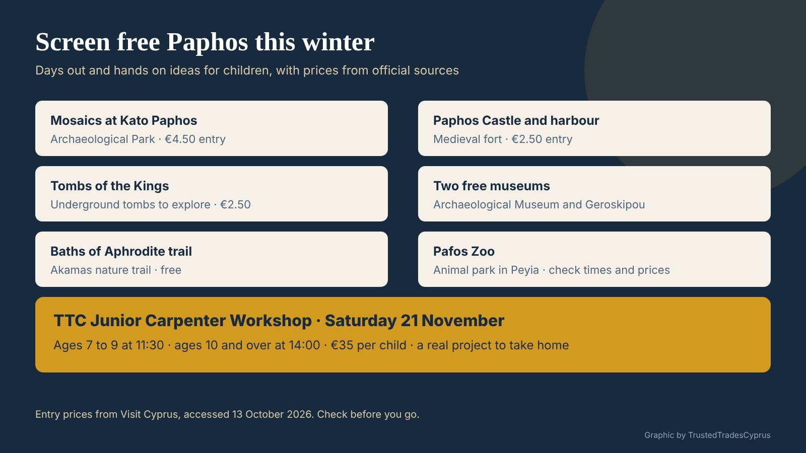 Graphic listing screen free winter activities for children in Paphos with entry prices and the TTC Junior Carpenter Workshop date